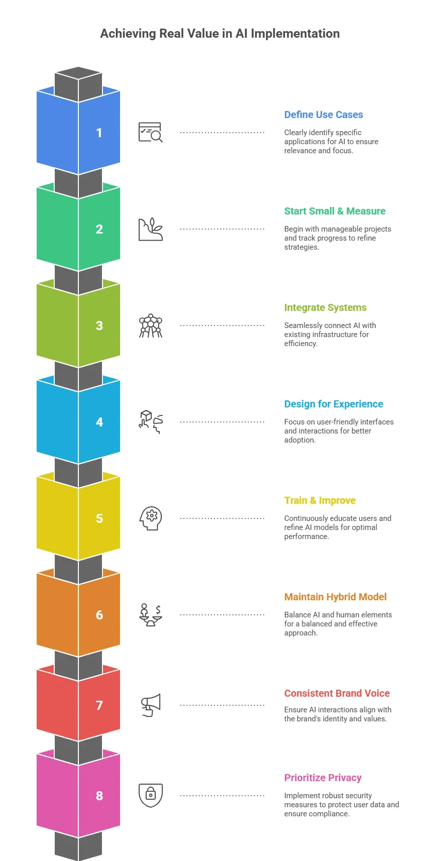 Implementation Tips to Get Real Value