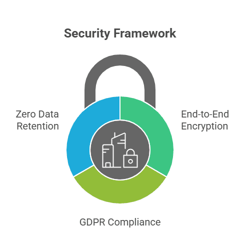 Security-Framework