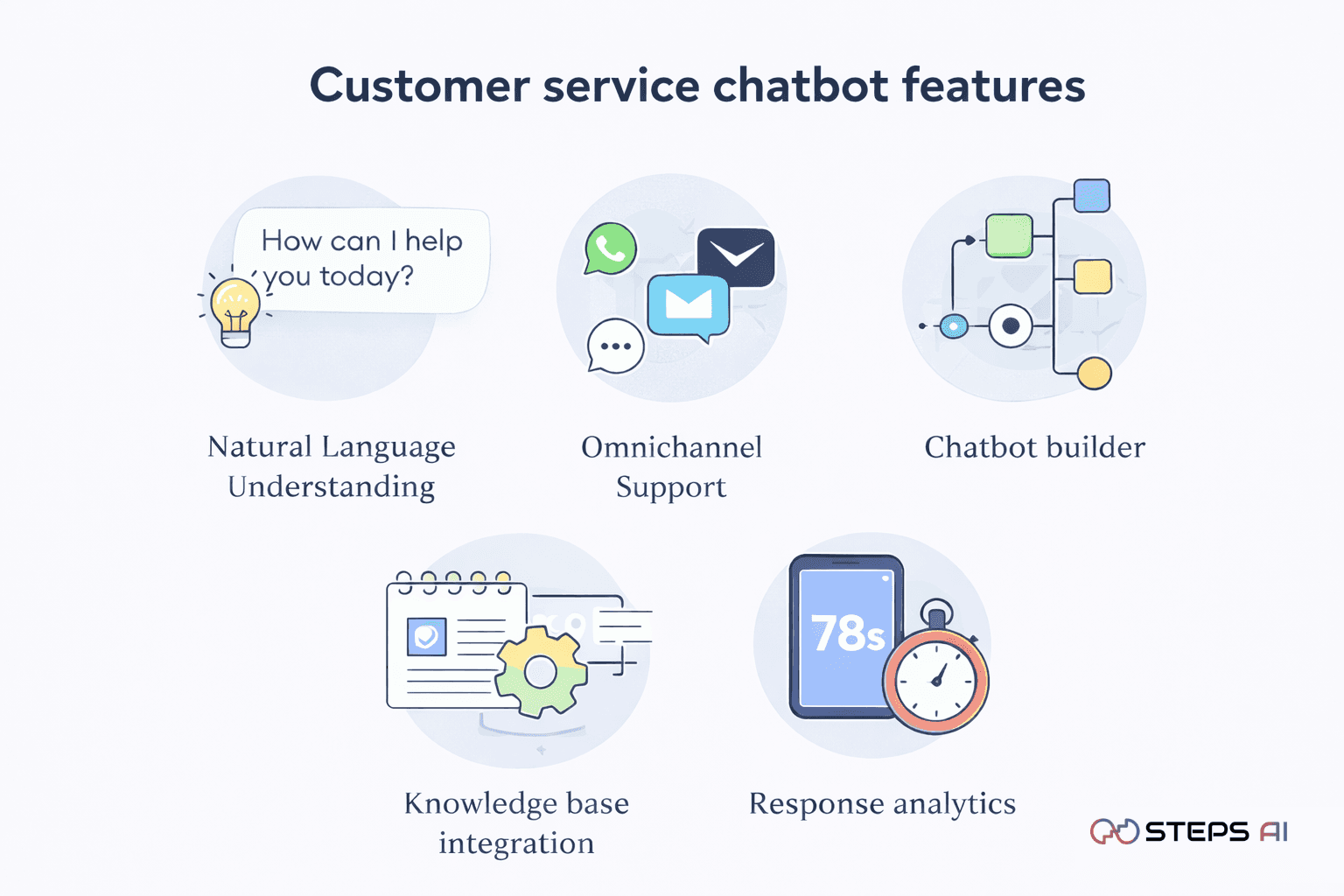 customer-service-chatbot-features