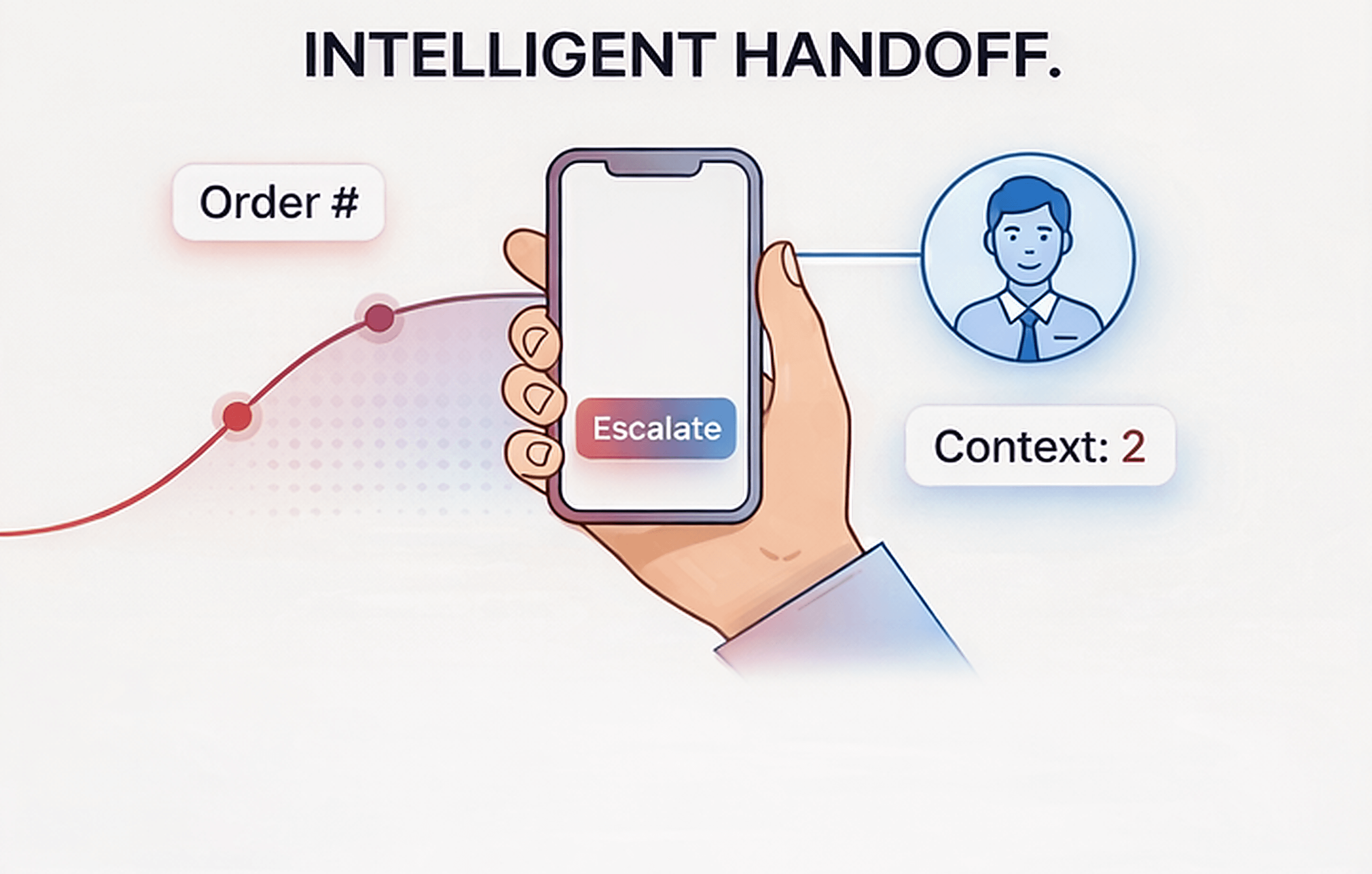 Intelligent Handoff