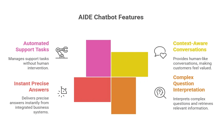 steps-ai-Chatbot-Features
