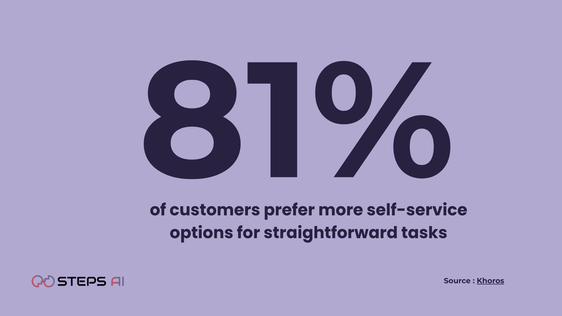 customers-prefer-more-self-service-options-for-straightforward-tasks