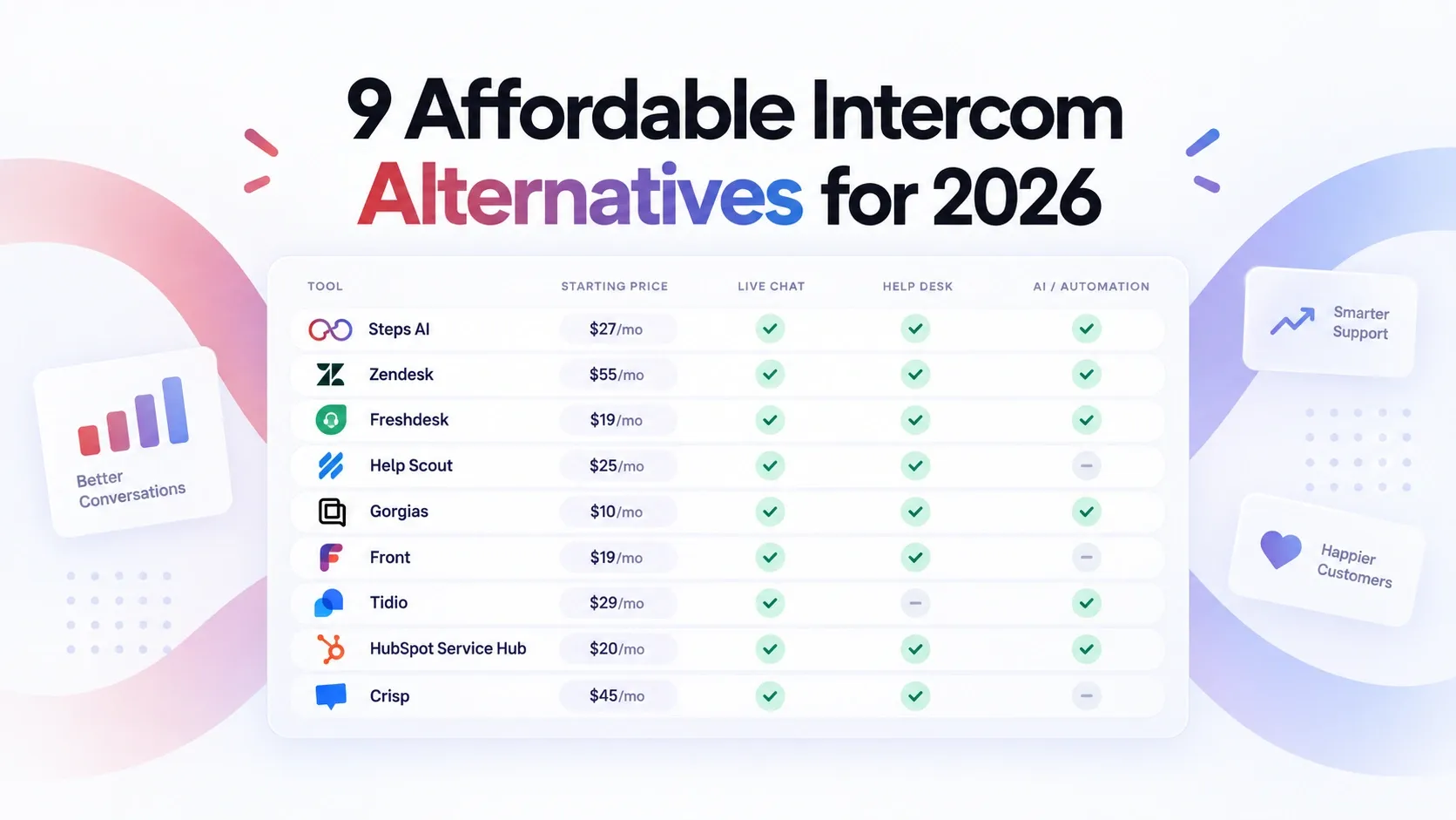 9 affordable intercom alternatives 2026