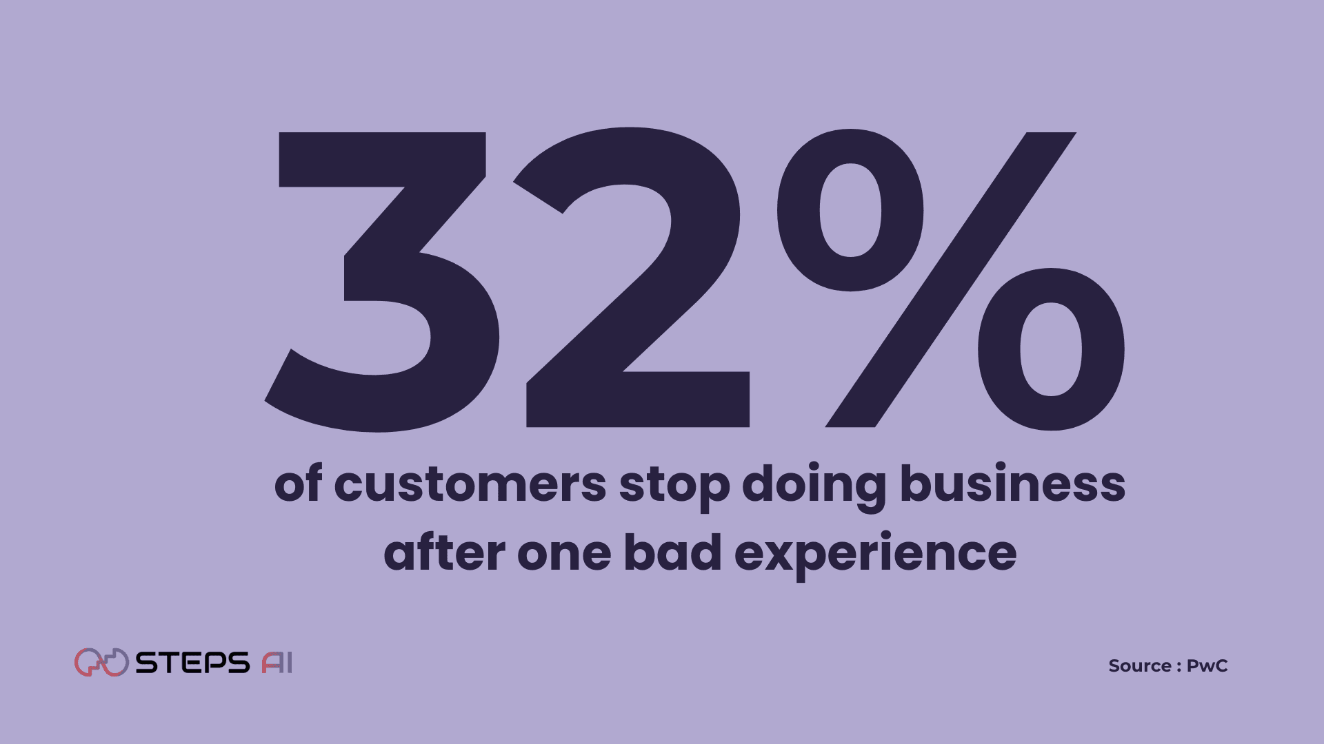 customers-stop-doing-business-after-one-bad-experience