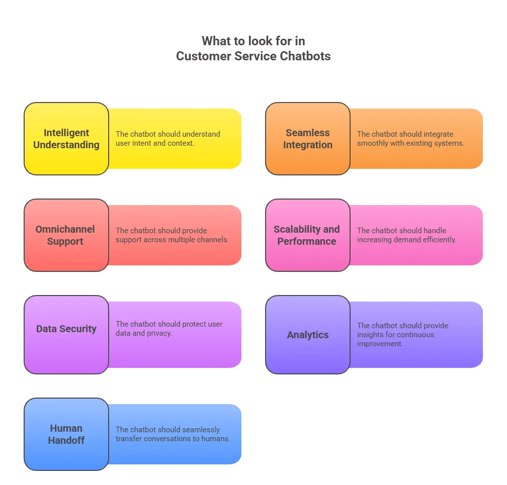 What to Look for In a Customer Service Chatbot