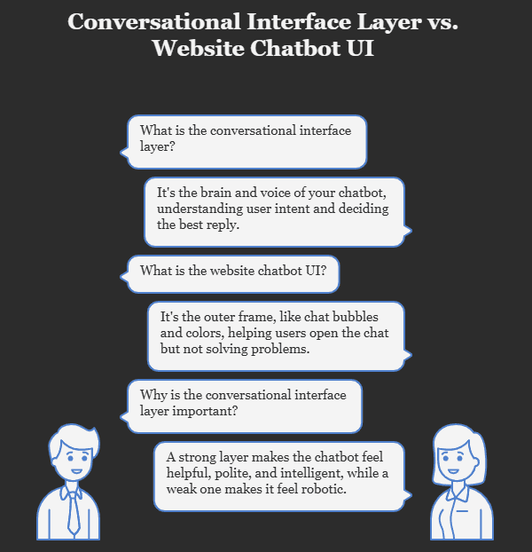 conversational interface image layer is important