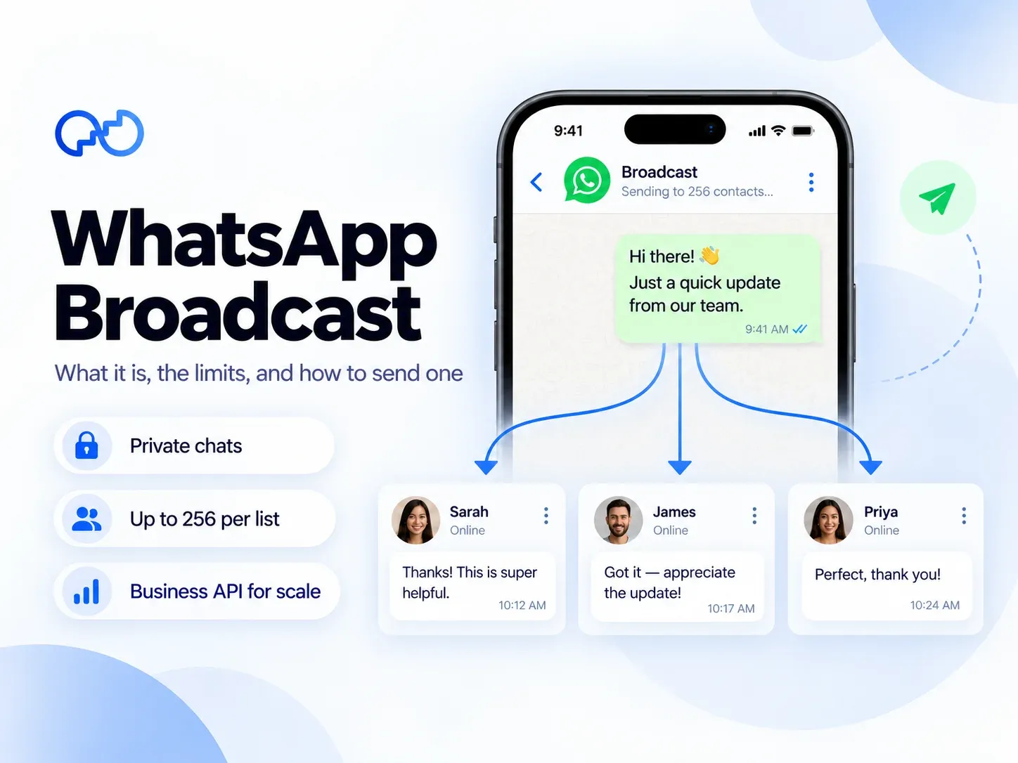 WhatsApp Broadcast: What It Is, the Limits, and How to Send One | Steps AI