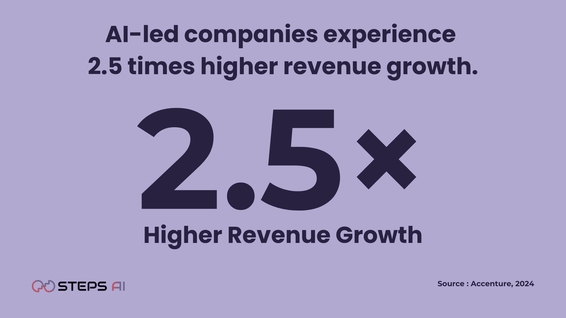 ai-led-companies-experience-higher-revenue-growth