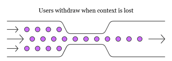 people go away when they dont understand context