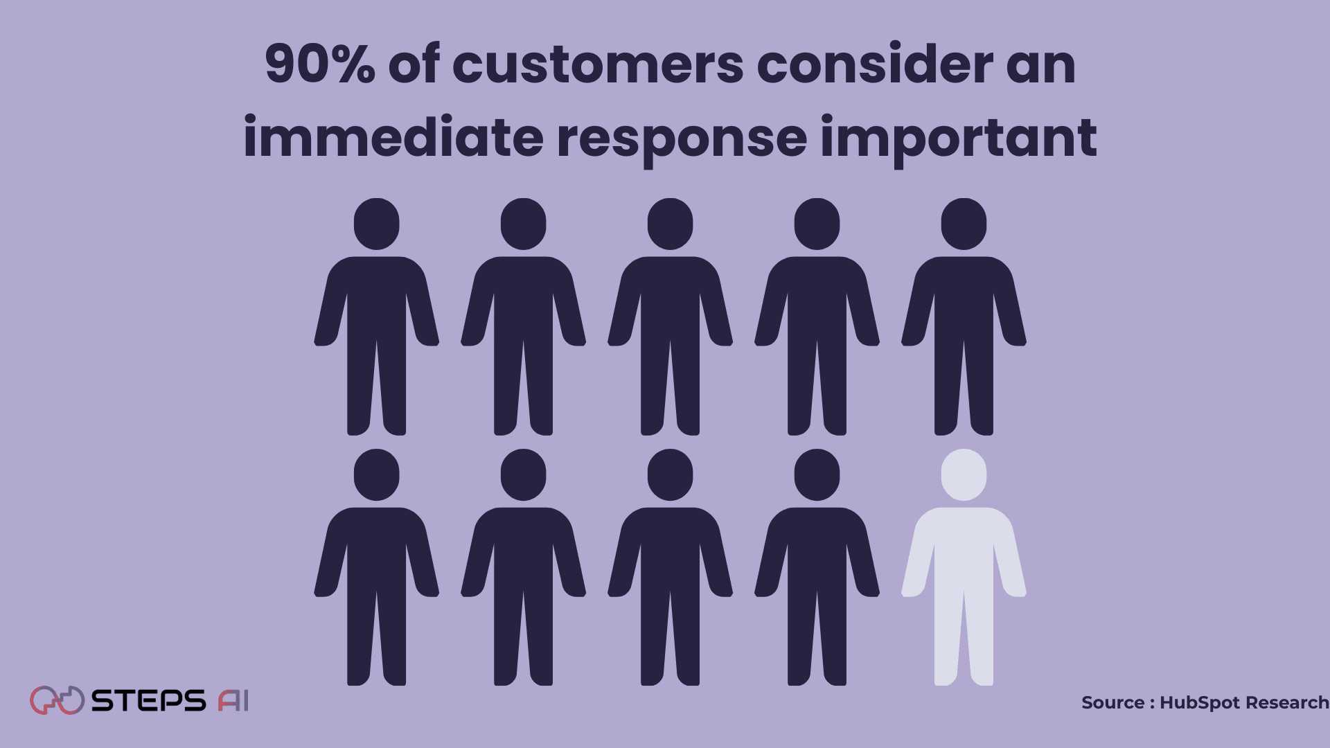 customers-consider-an-immediate-response-important
