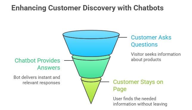 customer discovery with chatbots