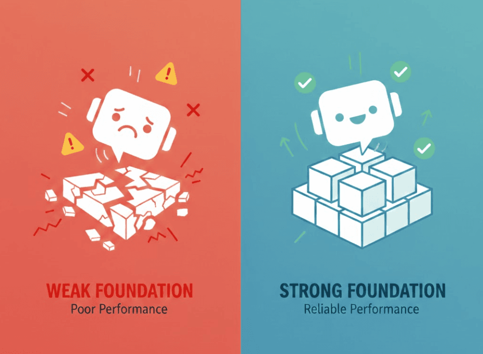Importance of Foundation