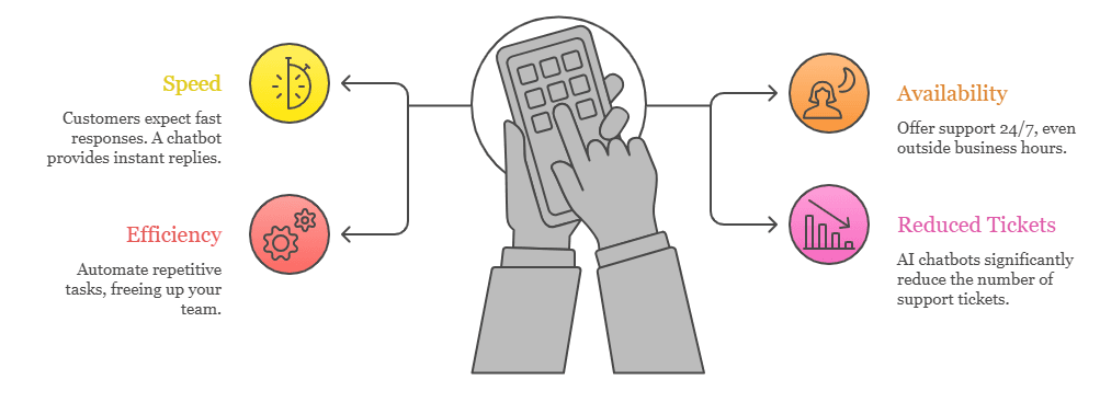 website chatbot effective difference
