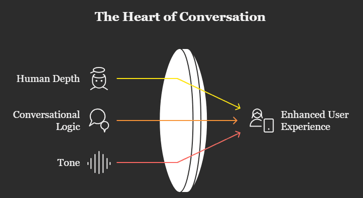 conversational layer is important for humans