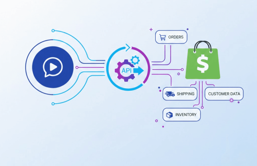 Smart Automation Enabled