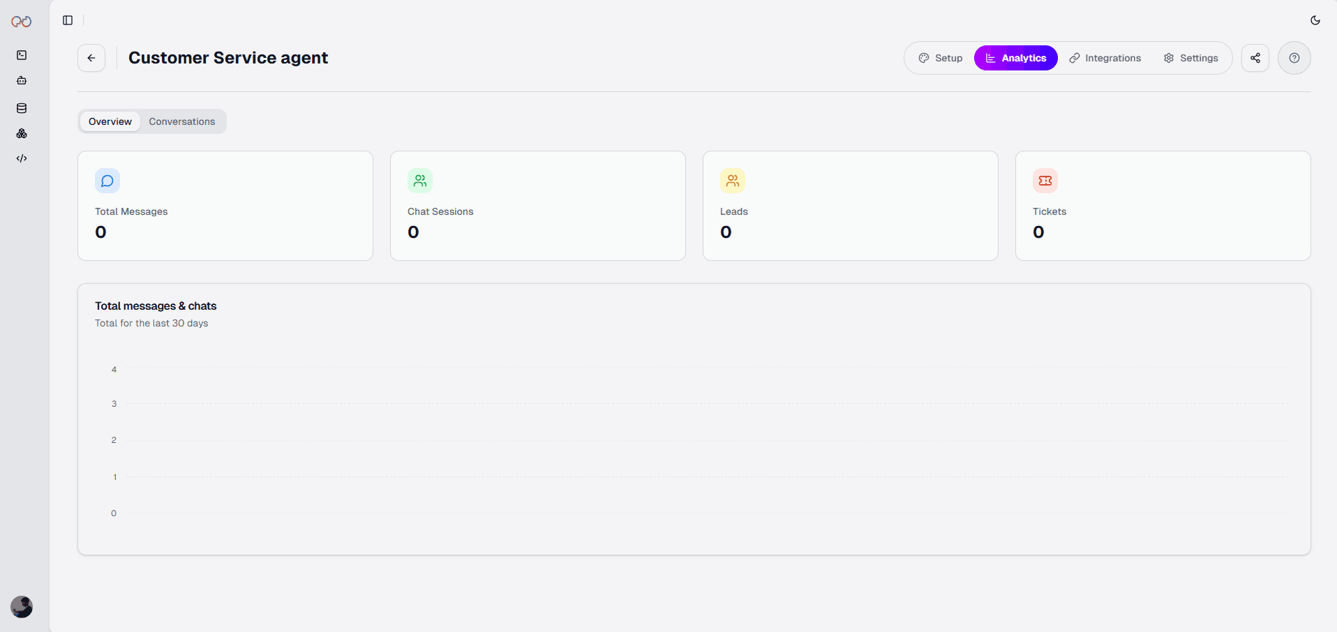 Analytics Tab of Customer Service Agent