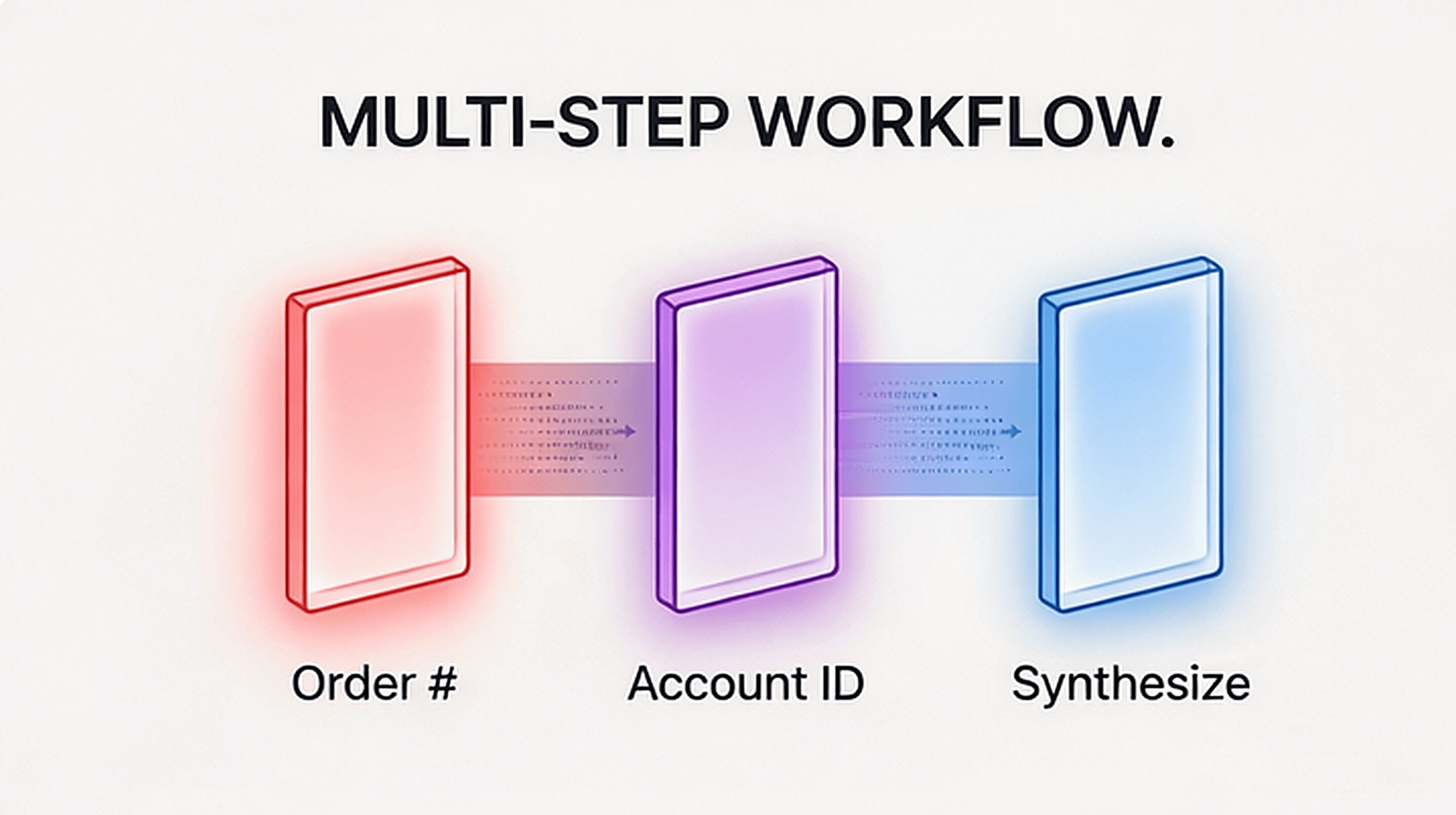 Multi Step Workflow