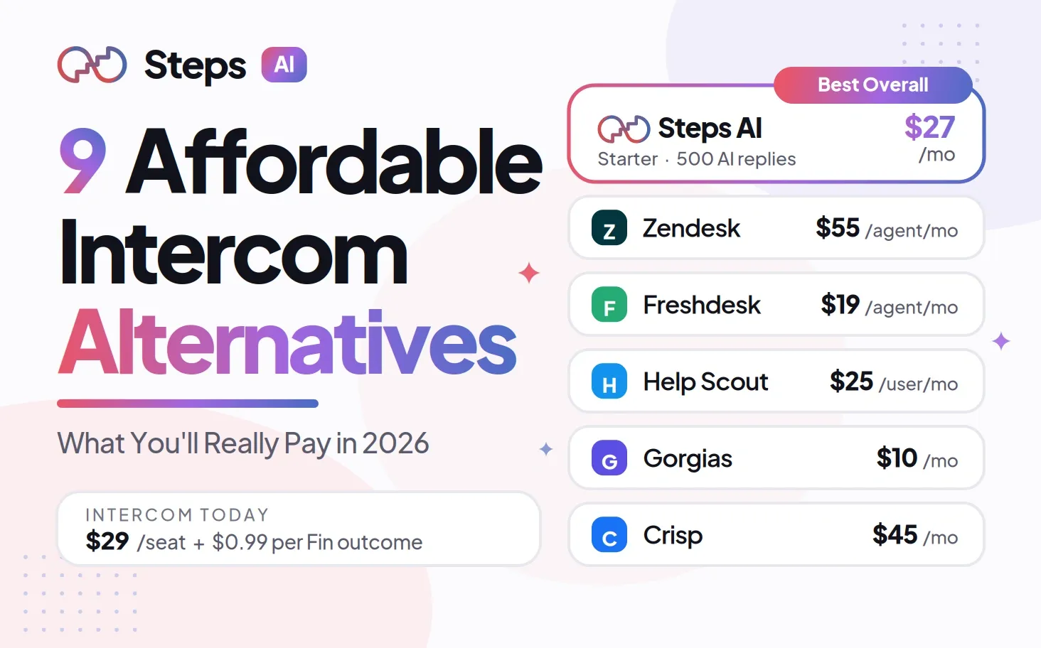 9 affordable intercom alternatives 2026