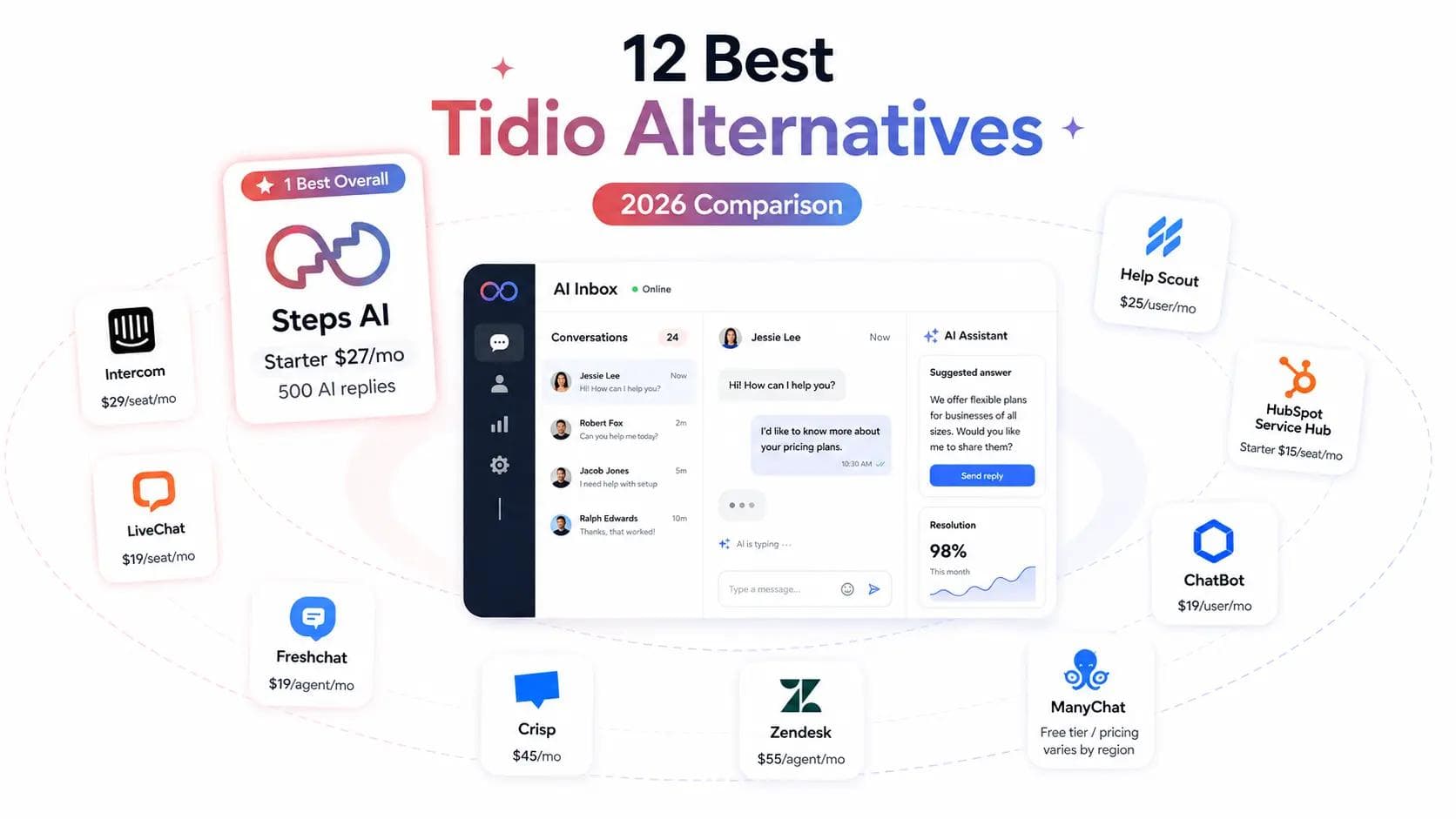 12 best Tidio alternatives compared for 2026 with starting prices and features